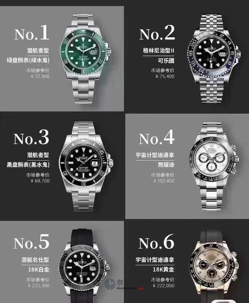 手表等级排名高重要吗？知名度最高的6个手表品牌你买过哪个？ | 奈斯探表