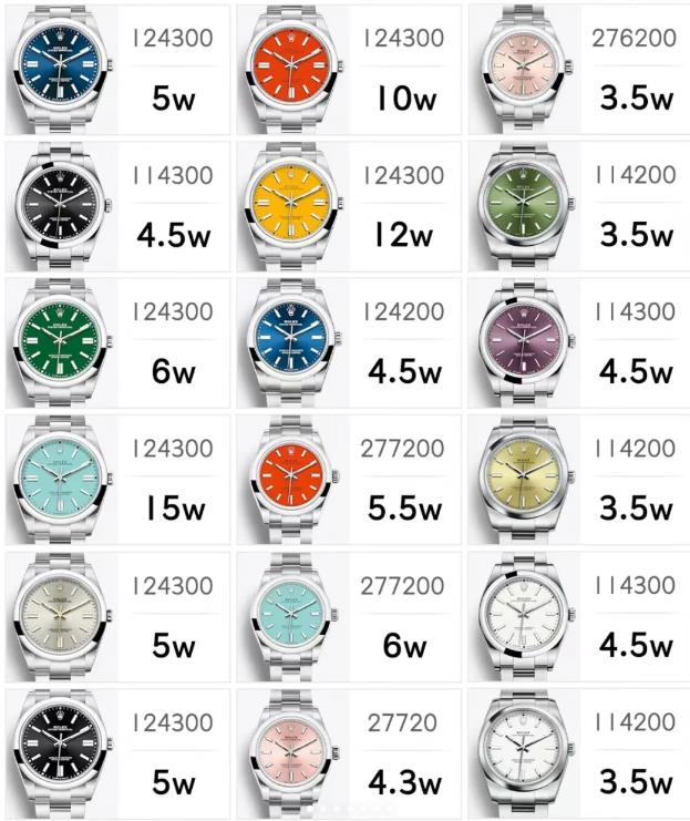 买表收藏！什么手表在1万到7万之间更具性价比？ | 奈斯探表
