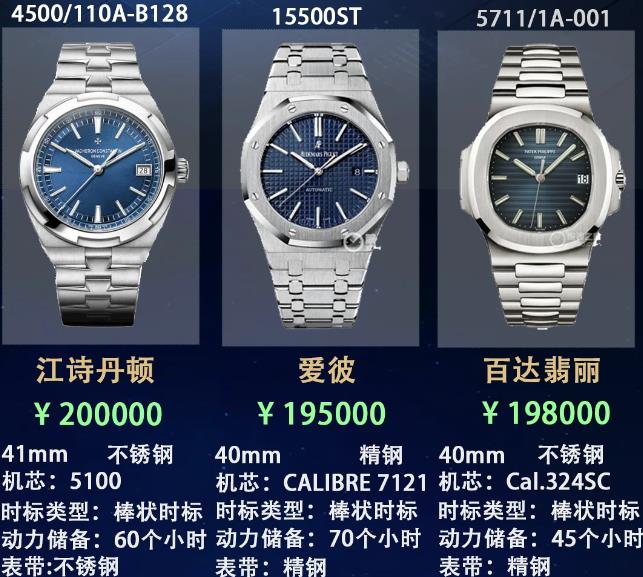 买表收藏了，盘点热门品牌手表价位区间，哪一款才是你的选择？ | 奈斯探表