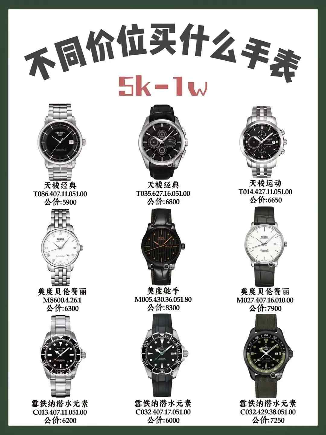 揭秘手表七大档次：从千元到百万，你的最佳选择在这里！ | 奈斯探表