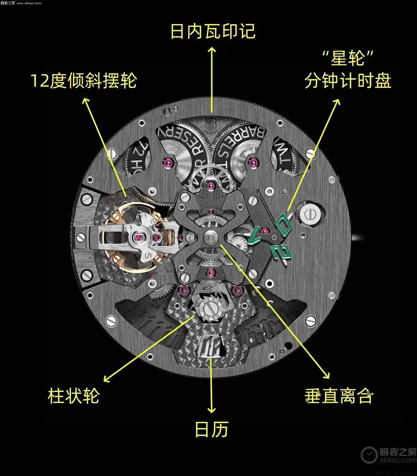 罗杰杜彼王者竞速系列最新款（罗杰杜彼王者竞速计时“大牛”限量版如何购买？） | 奈斯探表