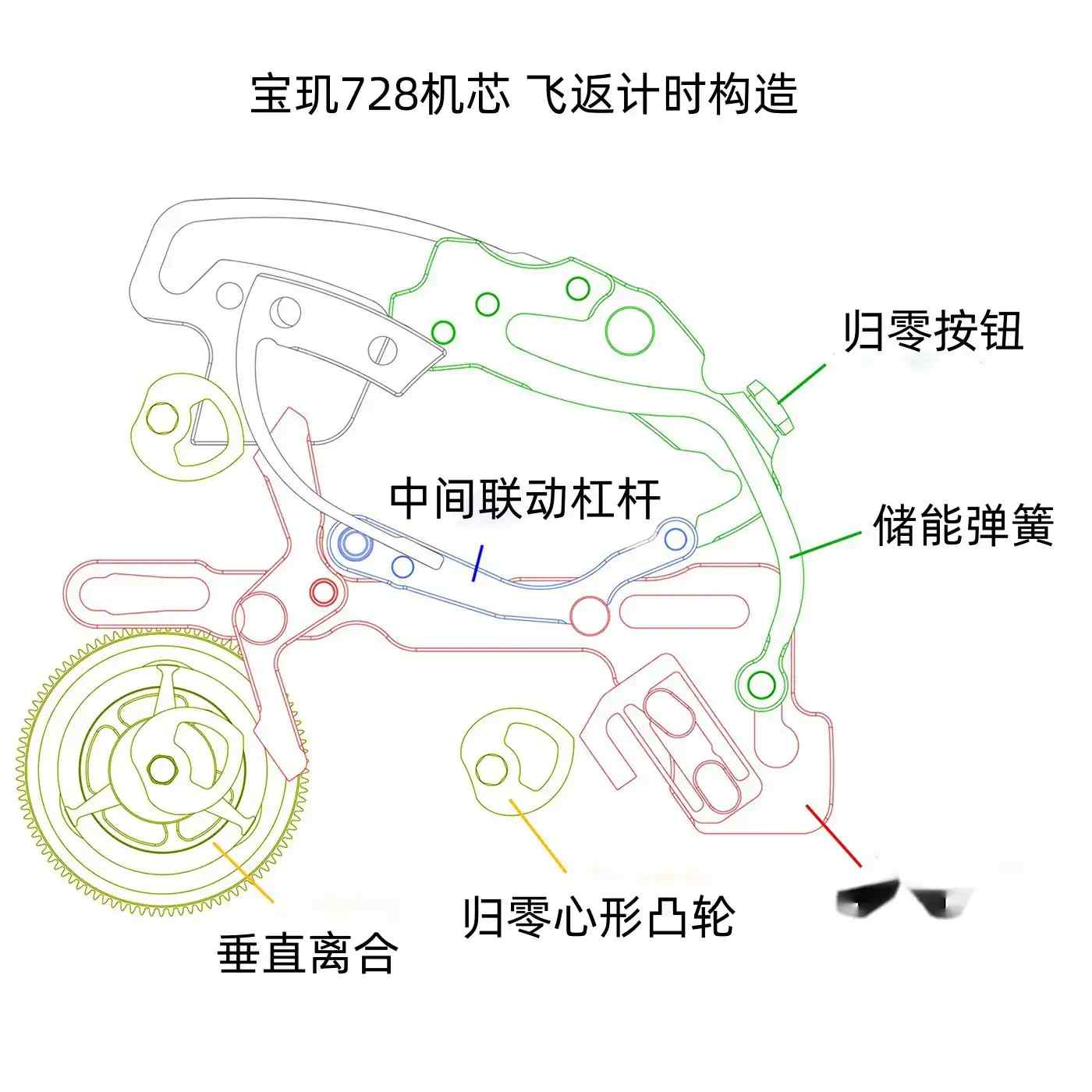 30万公价的宝玑玫瑰金TYPE XX，飞行员计时表的新标杆？ | 奈斯探表