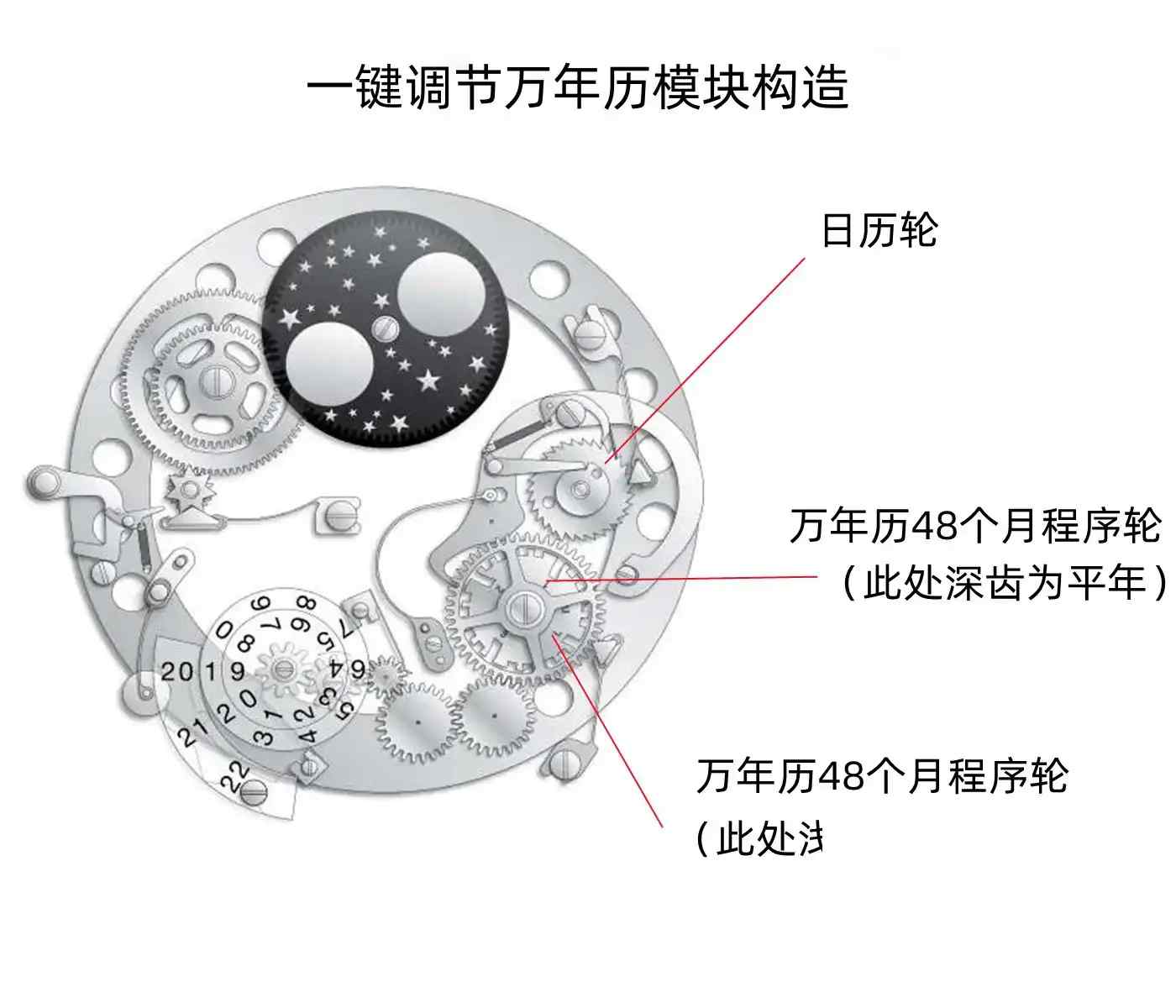 惊！积家大师万年历，让你一步登天的名表之选！ | 奈斯探表