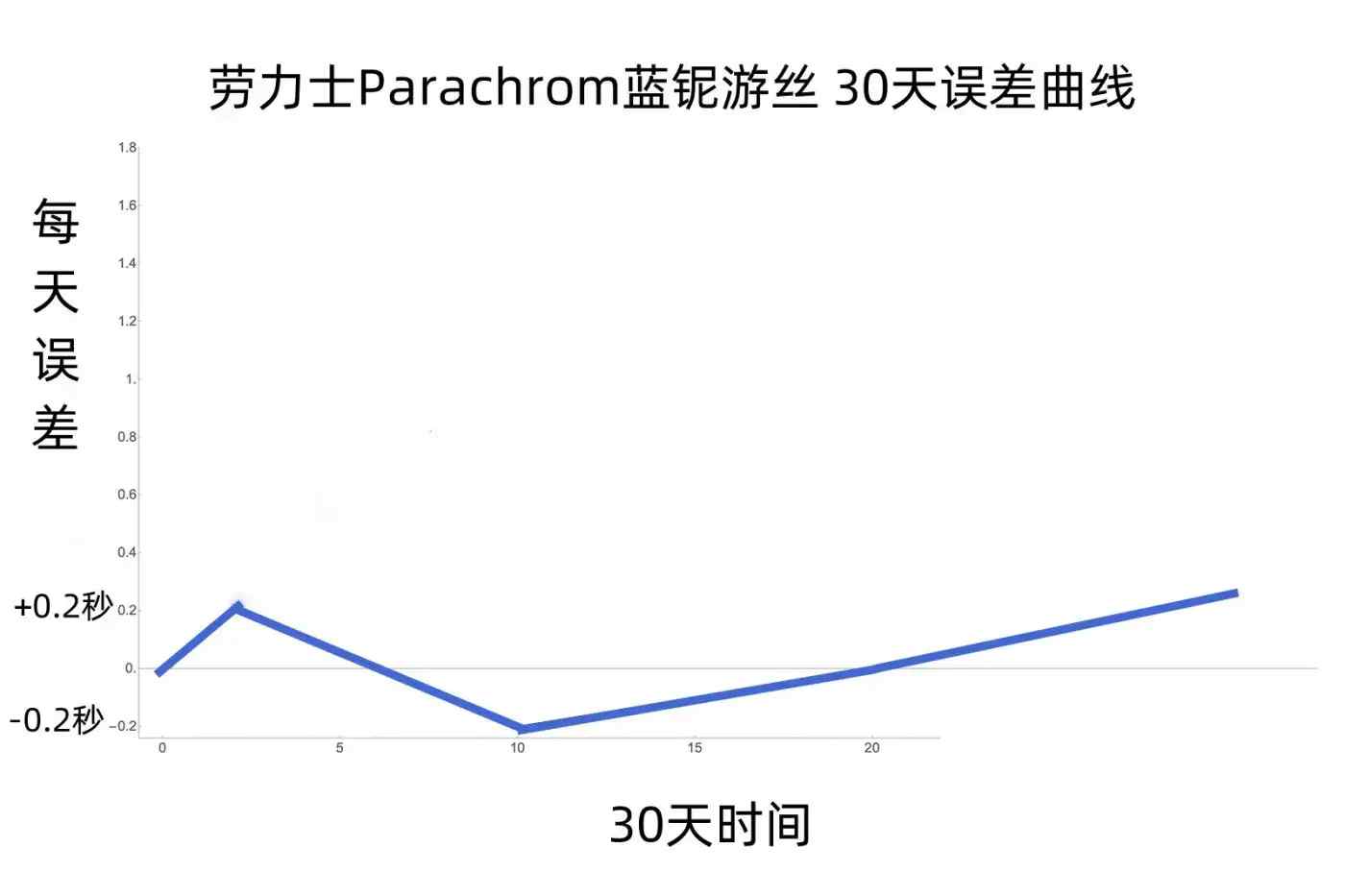 2025年了，劳力士男表为何还不用硅游丝？真相来了！ | 奈斯探表